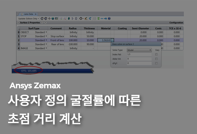 사용자 정의 굴절률에 따른 초점 거리 계산