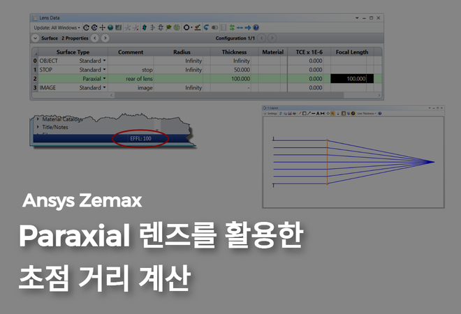 Paraxial 렌즈를 활용한  초점 거리 계산