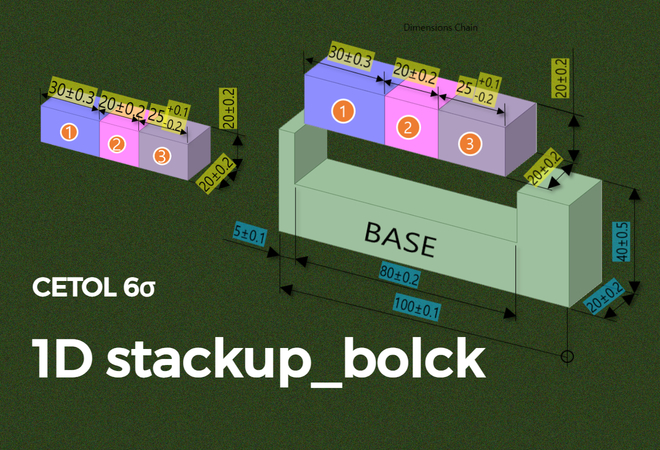 1D stackup_bolck