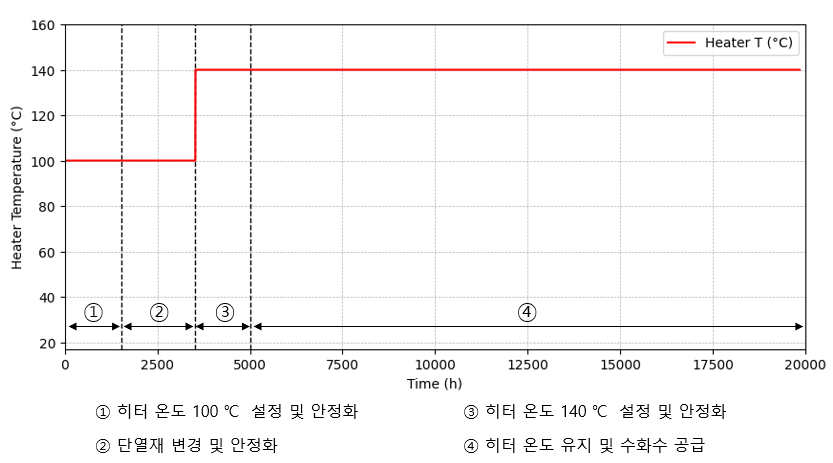 텍스트, 라인, 스크린샷, 도표이(가) 표시된 사진

자동 생성된 설명